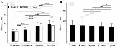 Features of eye movements during rapid automatized naming in Chinese children aged 7–11 years